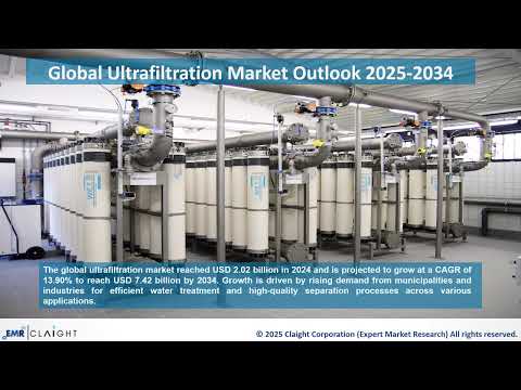 Ultrafiltration Market Size, Share, Report, Industry Forecast 2025-2034