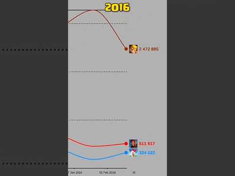 Clash Of Clans Comparison With Clash Royale #shorts